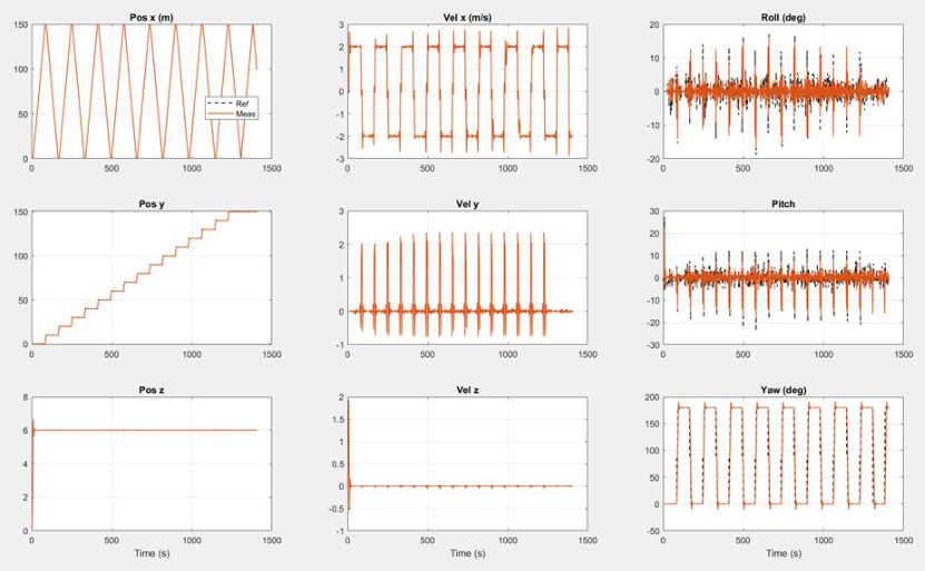 Aerodynamic Tracking profile