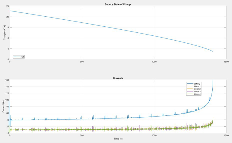 Battery Discharge Dynamics