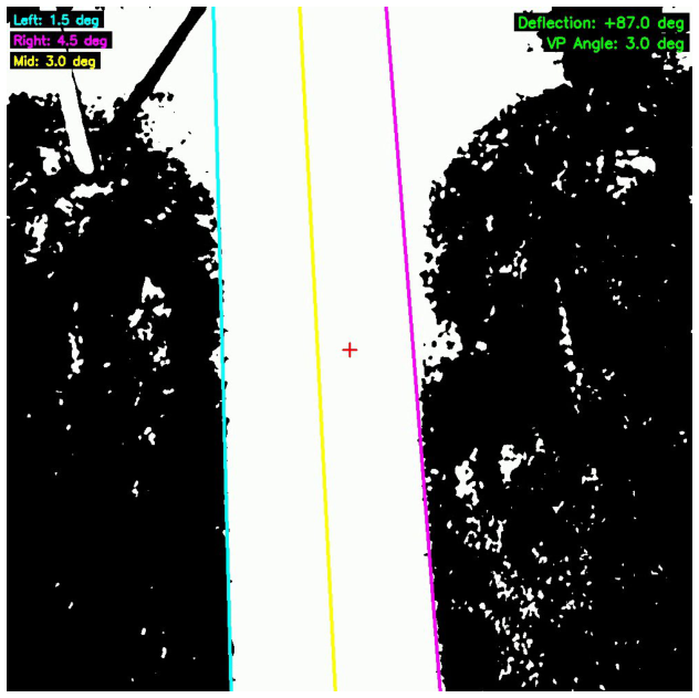 Road Tracking 1-Bit