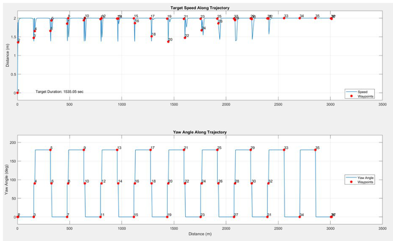 Trajectory Error Correction