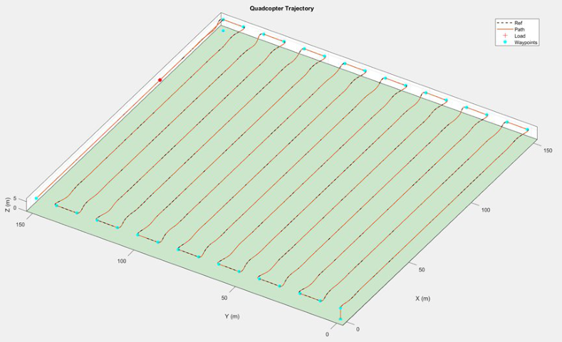 Medium Density Zigzag Trajectory