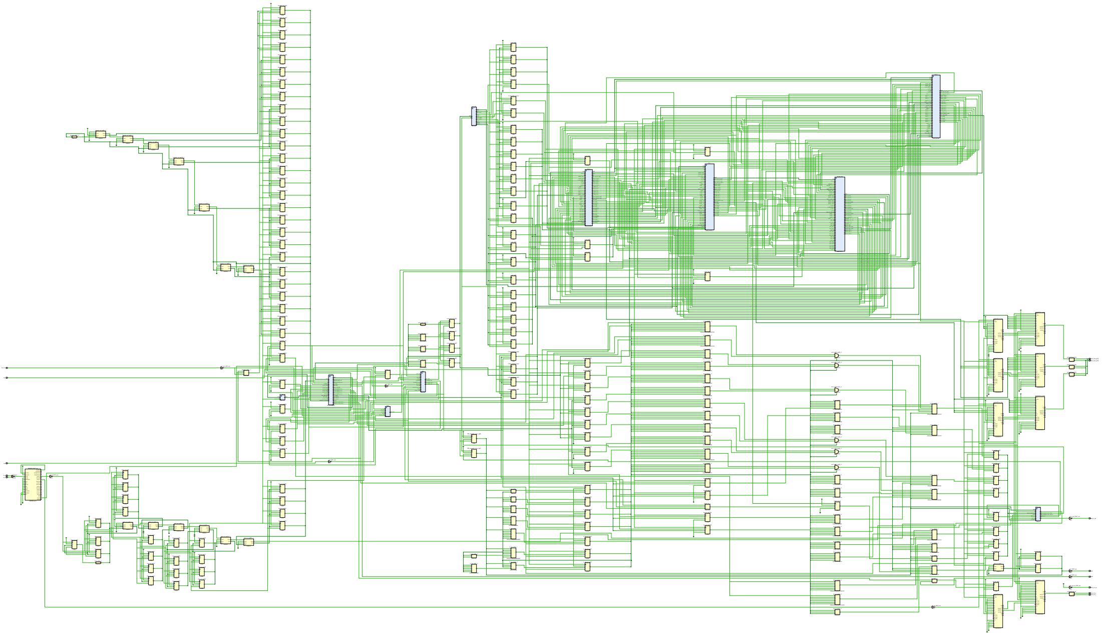 Vivado elaborated schematic
