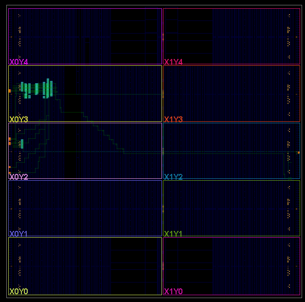FPGA floor plan layout showing physical placement on Artix-7 fabric