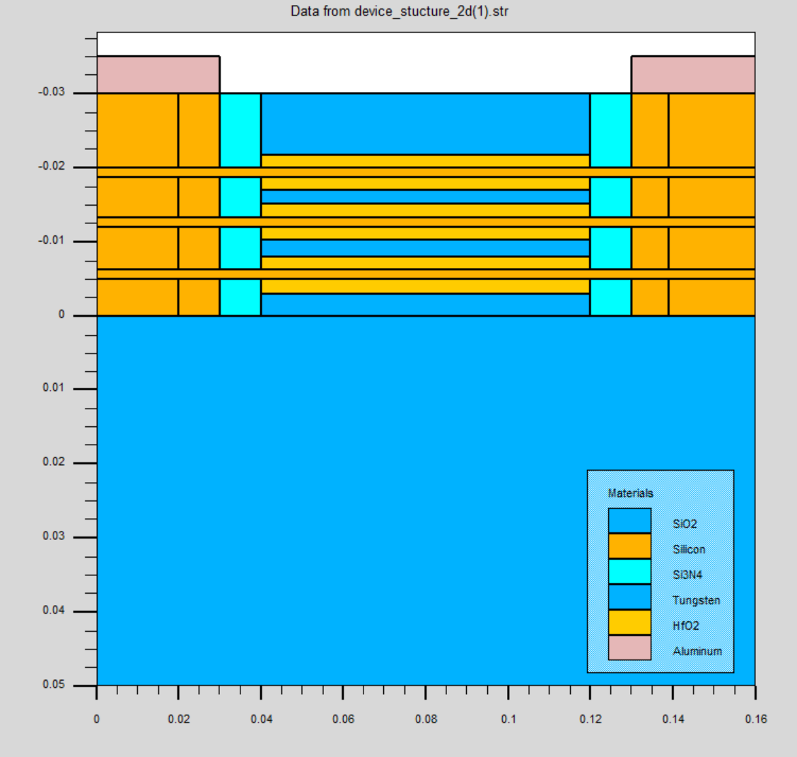 2D Nanosheet Cross Section