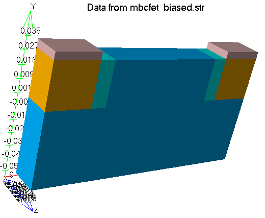 MBCFET 3D Device Structure
