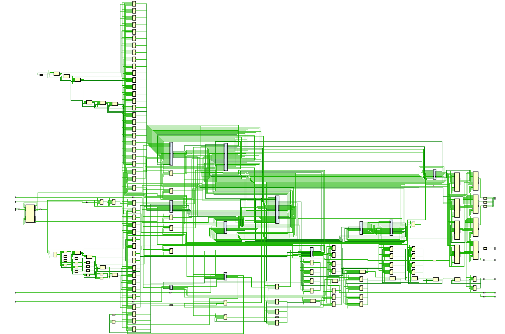 Vivado synthesized schematic of the top_sobel design