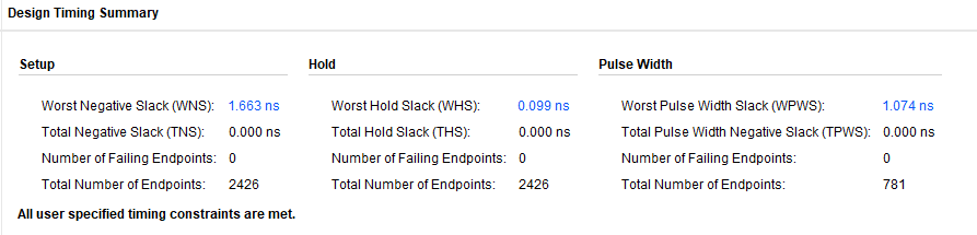 Vivado design timing summary, all constraints met